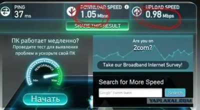 Беспроводная скорость интернет-соединения Wi-Fi